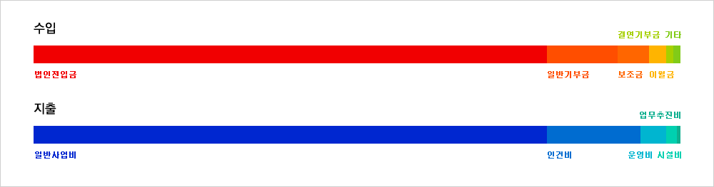 2012°á»êº¸°í ±×·¡ÇÁ