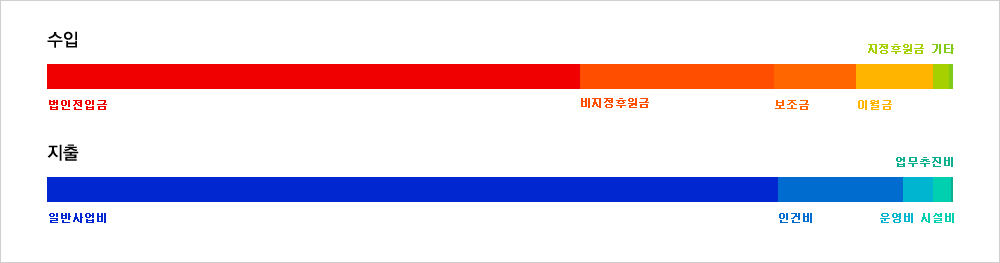 2014°á»êº¸°í ±×·¡ÇÁ