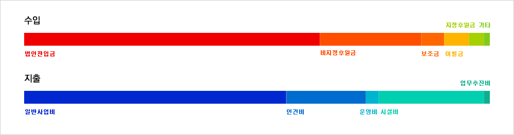 2015°á»êº¸°í ±×·¡ÇÁ
